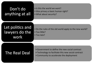 • Is	
  this	
  the	
  world	
  we	
  want?	
  
• Was	
  privacy	
  a	
  basic	
  human	
  right?	
  
• What	
  about	
  security?	
  
Don’t	
  do	
  
anything	
  at	
  all	
  
• Do	
  the	
  rules	
  of	
  the	
  old	
  world	
  apply	
  to	
  the	
  new	
  world?	
  
• Too	
  liale?	
  
• Too	
  late?	
  
Let	
  poliWcs	
  and	
  
lawyers	
  do	
  the	
  
work	
  
	
  	
  The	
  Real	
  Deal	
  
• Government	
  to	
  deﬁne	
  the	
  new	
  social	
  contract	
  
• Technology	
  to	
  facilitate	
  this	
  new	
  social	
  contract	
  
• Community	
  to	
  accelerate	
  the	
  deployment	
  	
  
 