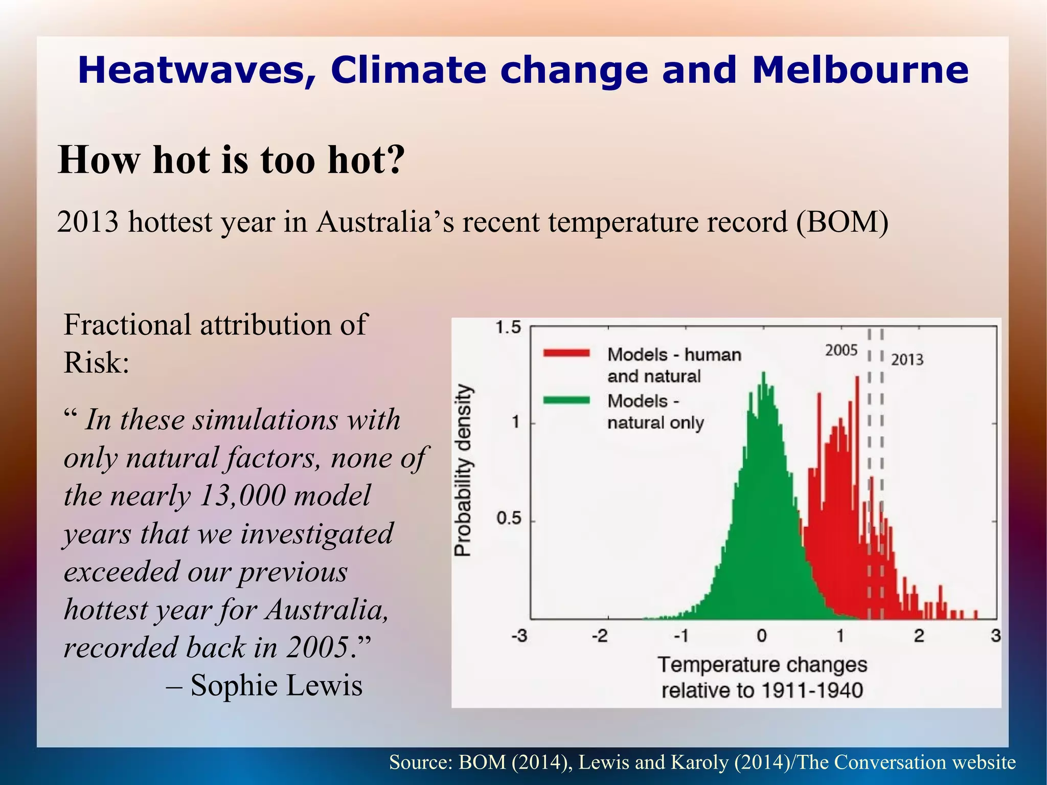 Heatwaves, Climate change and Melbourne
Fractional attribution of
Risk:
“ In these simulations with
only natural factors, none of
the nearly 13,000 model
years that we investigated
exceeded our previous
hottest year for Australia,
recorded back in 2005.”
– Sophie Lewis
Source: BOM (2014), Lewis and Karoly (2014)/The Conversation website
How hot is too hot?
2013 hottest year in Australia’s recent temperature record (BOM)
 