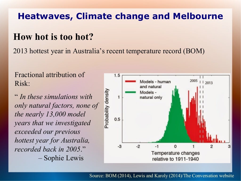 Heatwaves, climate change and Melbourne