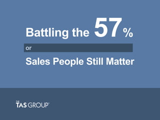 Battling the
or
57%
Sales People Still Matter
 