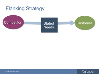 © The TAS Group 2014
Flanking Strategy
Competitor
You
CustomerStated
Needs
 