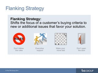 © The TAS Group 2014
Flanking Strategy:
Shifts the focus of a customer’s buying criteria to
new or additional issues that favor your solution.
RULES
Don’t follow
the rules
Executive
support
Make your
move last
Don’t open
the door
Flanking Strategy
 