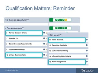 © The TAS Group 2014
Qualification Matters: Reminder
 