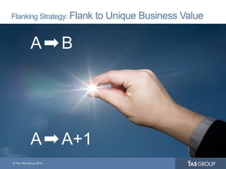 © The TAS Group 2014
Flanking Strategy: Flank to Unique Business Value
A B
A+1A
 