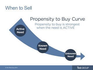 © The TAS Group 2014
When to Sell
 