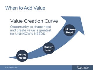 © The TAS Group 2014
When to Add Value
 