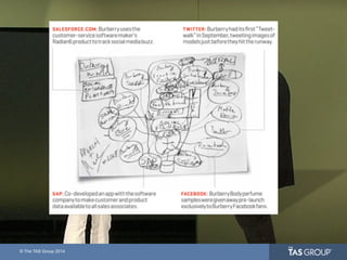 © The TAS Group 2014
 