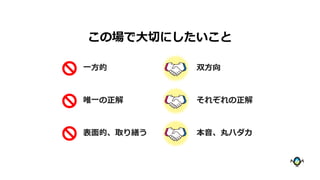 この場で大切にしたいこと
一方的 双方向
唯一の正解 それぞれの正解
表面的、取り繕う 本音、丸ハダカ
 