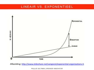 LINEAIR VS. EXPONENTIEEL
PAULUS VELTMAN | SPEAKER INNOVATOR
Afbeelding: http://www.slideshare.net/vangeest/exponential-organizations-h
 