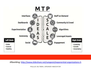 PAULUS VELTMAN | SPEAKER INNOVATOR
GOOGLE-AUTOAfbeelding: http://www.slideshare.net/vangeest/exponential-organizations-h
 