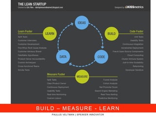 PAULUS VELTMAN | SPEAKER INNOVATOR
BUILD – MEASURE - LEARN
 