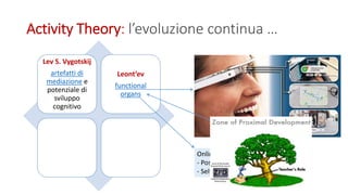 Activity Theory: l’evoluzione continua …
Lev S. Vygotskij
artefatti di
mediazione e
potenziale di
sviluppo
cognitivo
Leont’ev
functional
organs
Online e Offline Life research:
- Positive Internet Use Scale
- Self-Control Scale
 