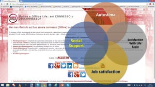 Autostima
Satisfaction
With Life
Scale
Job satisfaction
Social
Support
 