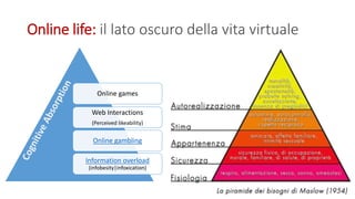 Online life: il lato oscuro della vita virtuale
Online games
Web Interactions
(Perceived likeability)
Online gambling
Information overload
(infobesity|infoxication)
 