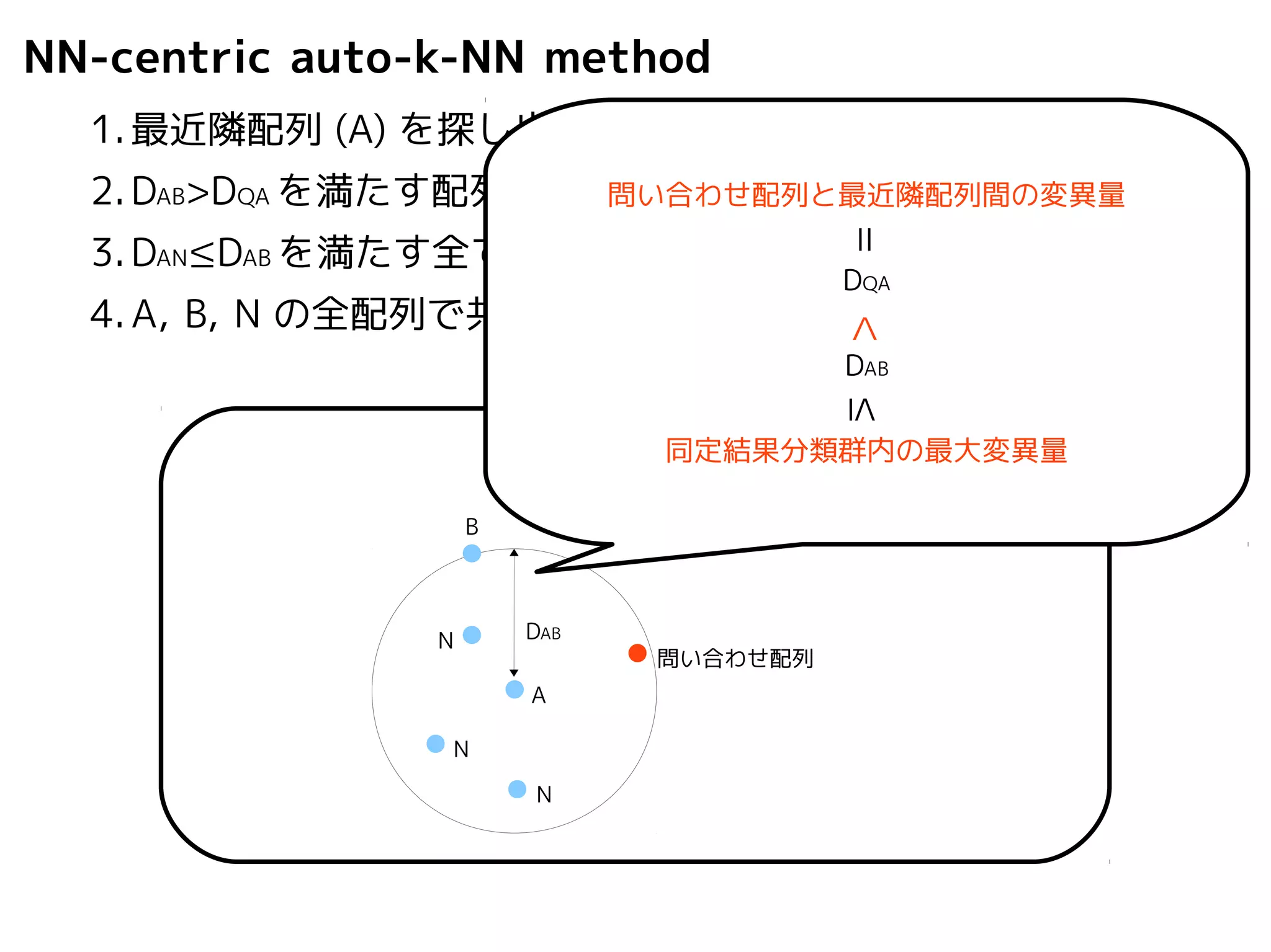 NN-centric auto-k-NN method 
1.最近隣配列(A) を探し出して変異量(DQA) を算出 
2.DAB>DQAを満たす配列のうち最もA に近い配列(B) を得る 
3.DAN≤DABを満たす全ての配列(N) を得る 
4.A, B, N の全配列で共通する分類群を採用 
DAB 
A 
B 
N 
N 
N 
問い合わせ配列と最近隣配列間の変異量 
配列空間 
問い合わせ配列 
＝ 
DQA 
＜ DAB 
≤ 同定結果分類群内の最大変異量 
 