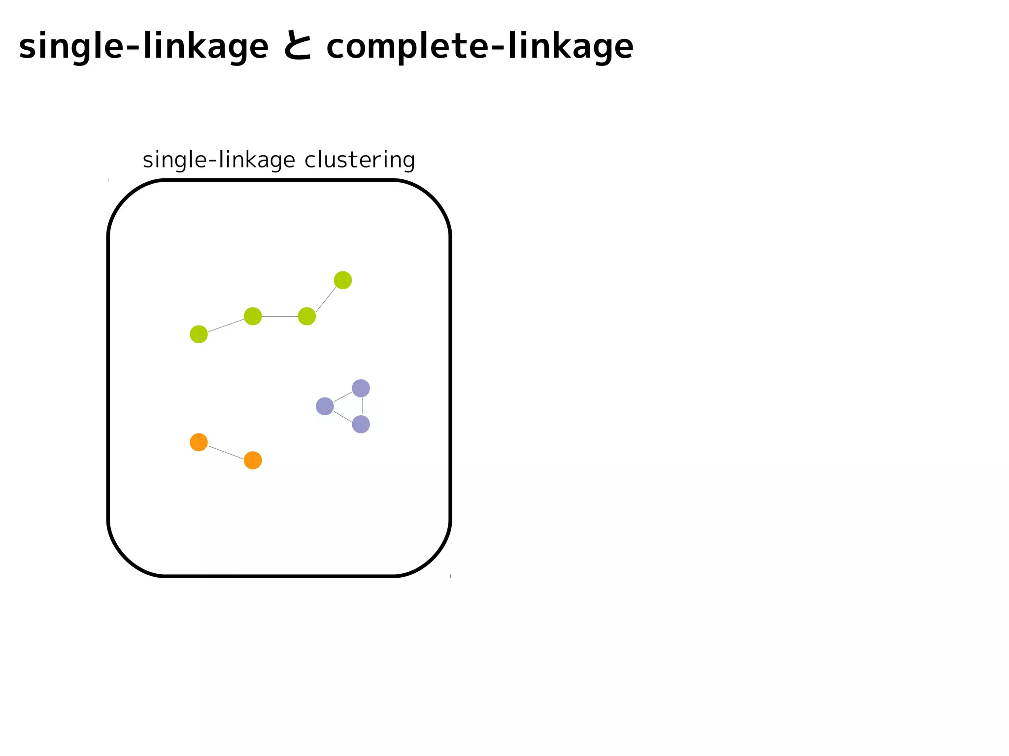 single-linkage とcomplete-linkage 
single-linkage clustering 
 