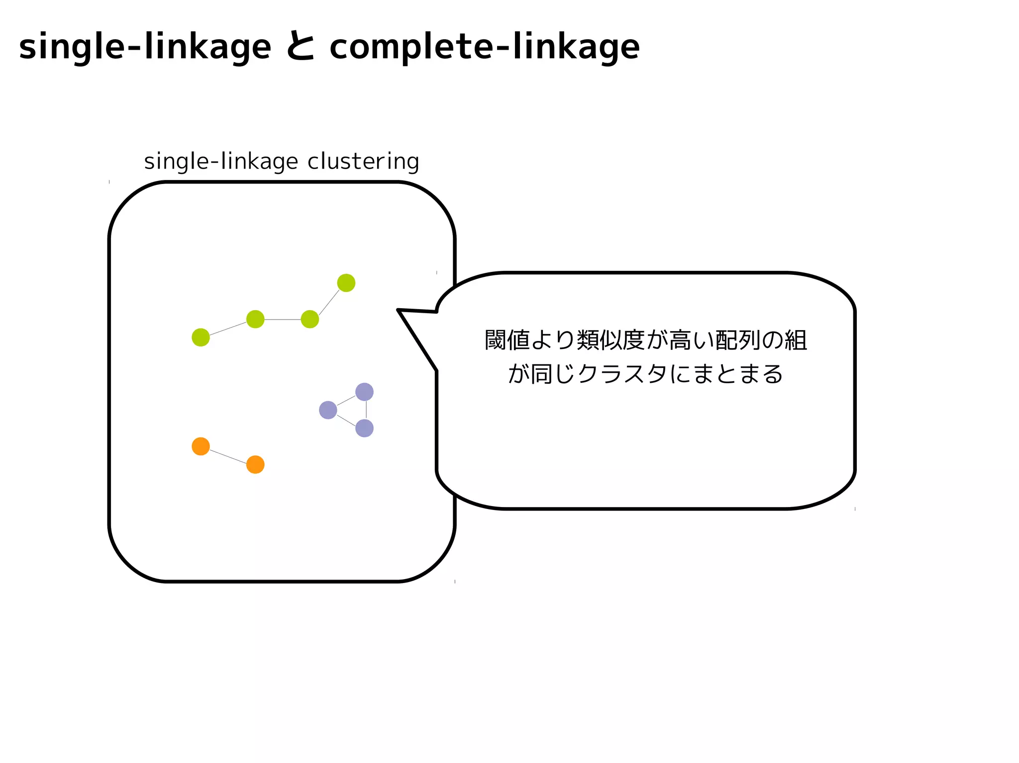 single-linkage とcomplete-linkage 
single-linkage clustering 
閾値より類似度が高い配列の組 
が同じクラスタにまとまる 
 