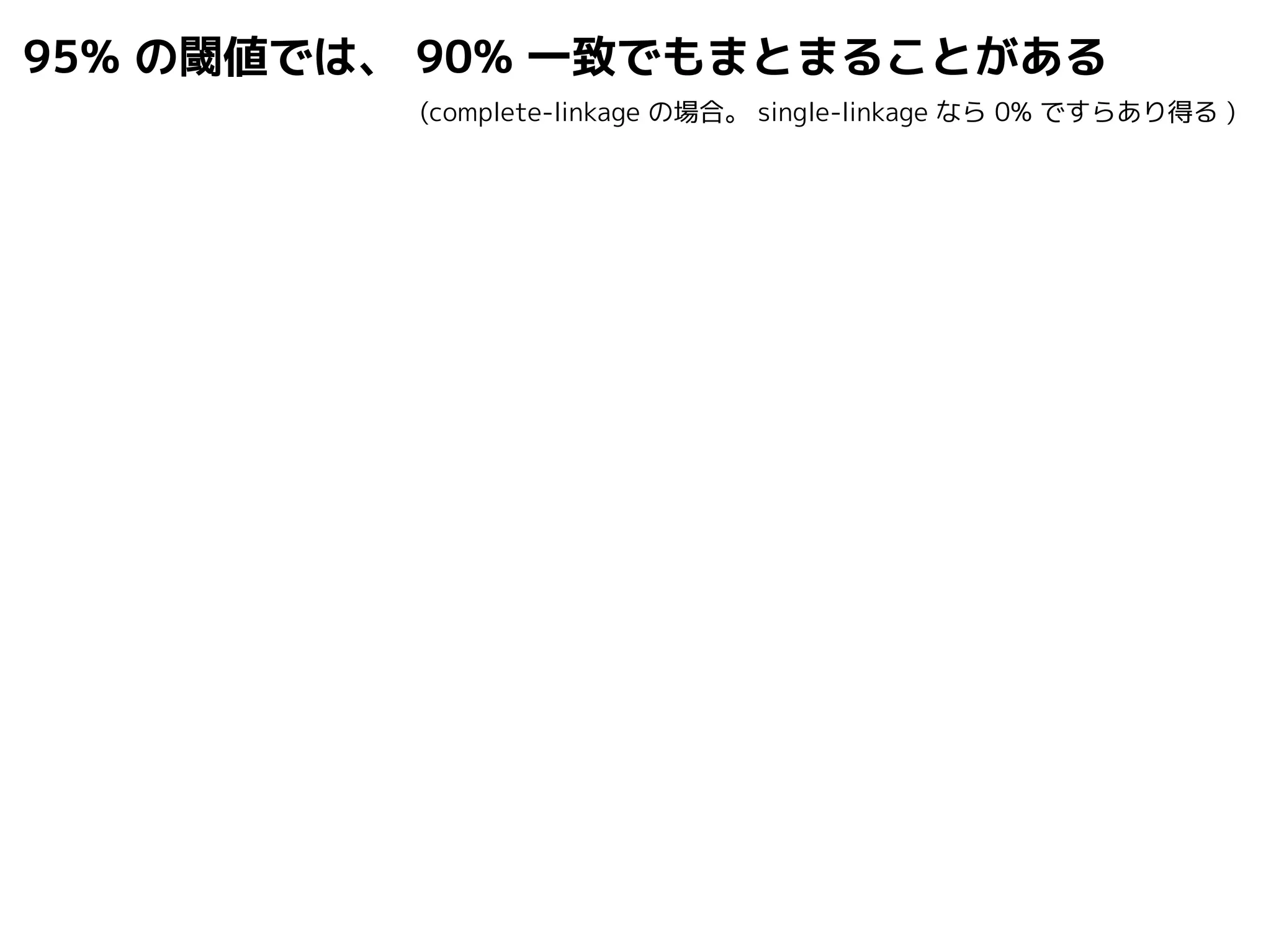 95% の閾値では、90% 一致でもまとまることがある 
(complete-linkage の場合。single-linkage なら0% ですらあり得る) 
 