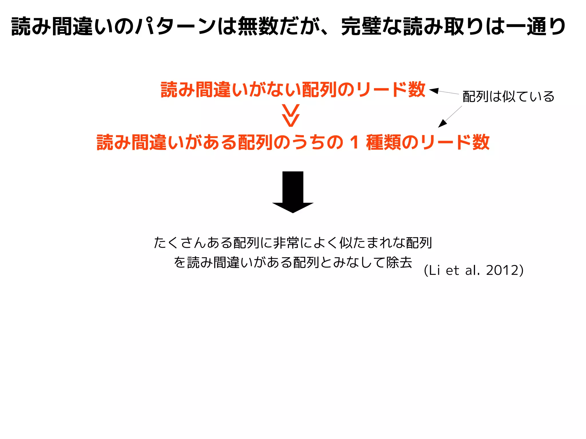 読み間違いのパターンは無数だが、完璧な読み取りは一通り 
読み間違いがない配列のリード数配列は似ている 
≫ 
読み間違いがある配列のうちの1 種類のリード数 
たくさんある配列に非常によく似たまれな配列 
を読み間違いがある配列とみなして除去(Li et al. 2012) 
 