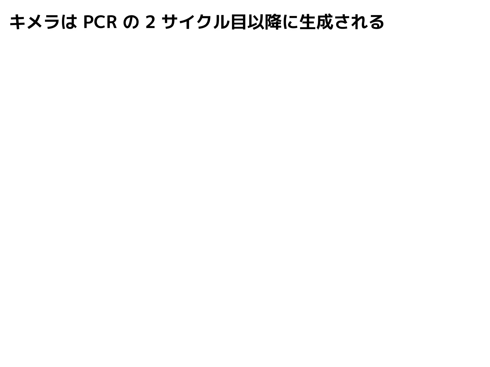 キメラはPCR の2 サイクル目以降に生成される 
 