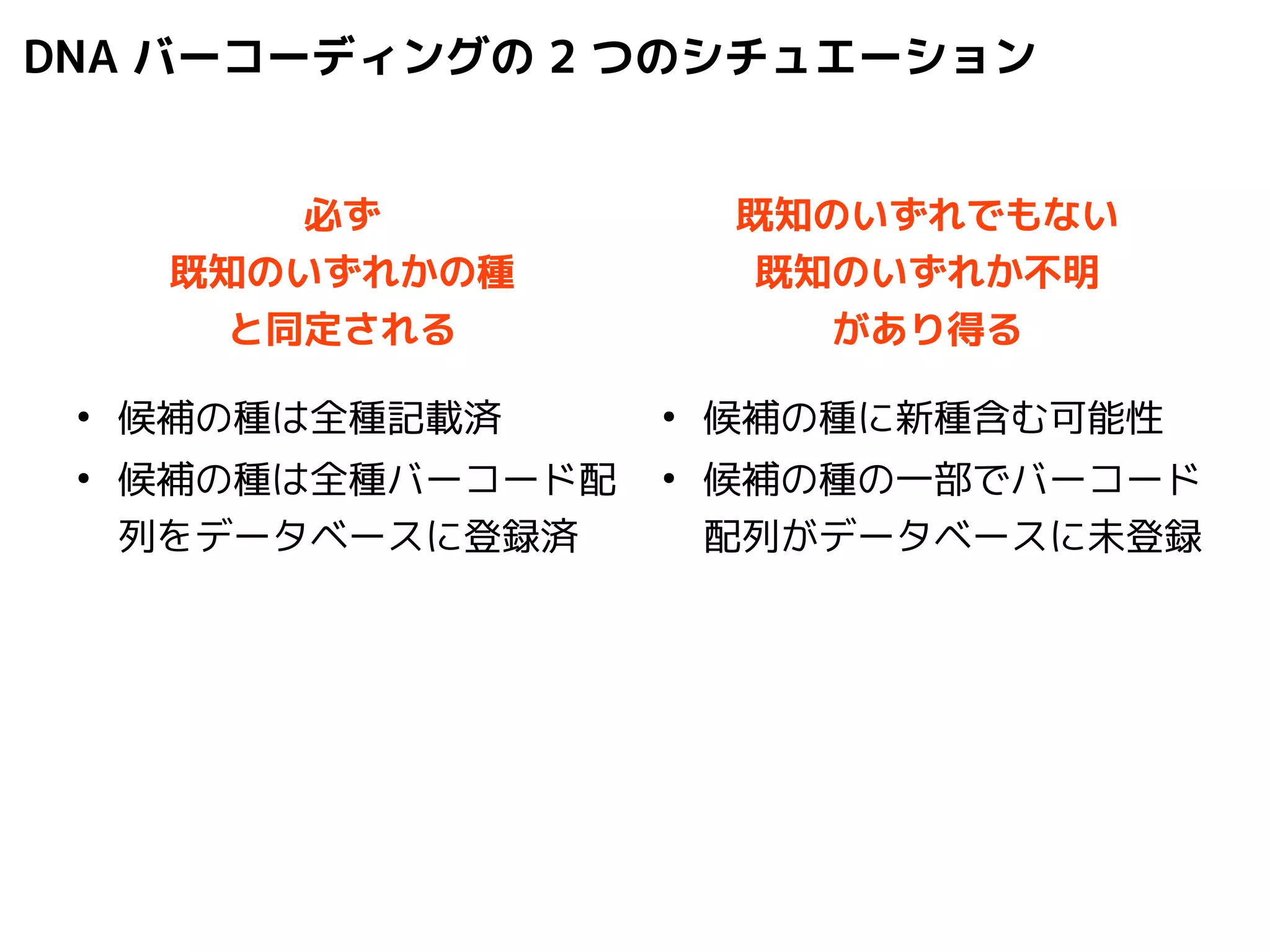 DNA バーコーディングの2 つのシチュエーション 
● 候補の種は全種記載済 
● 候補の種は全種バーコード配 
列をデータベースに登録済 
● 候補の種に新種含む可能性 
● 候補の種の一部でバーコード 
配列がデータベースに未登録 
必ず 
既知のいずれかの種 
と同定される 
既知のいずれでもない 
既知のいずれか不明 
があり得る 
 