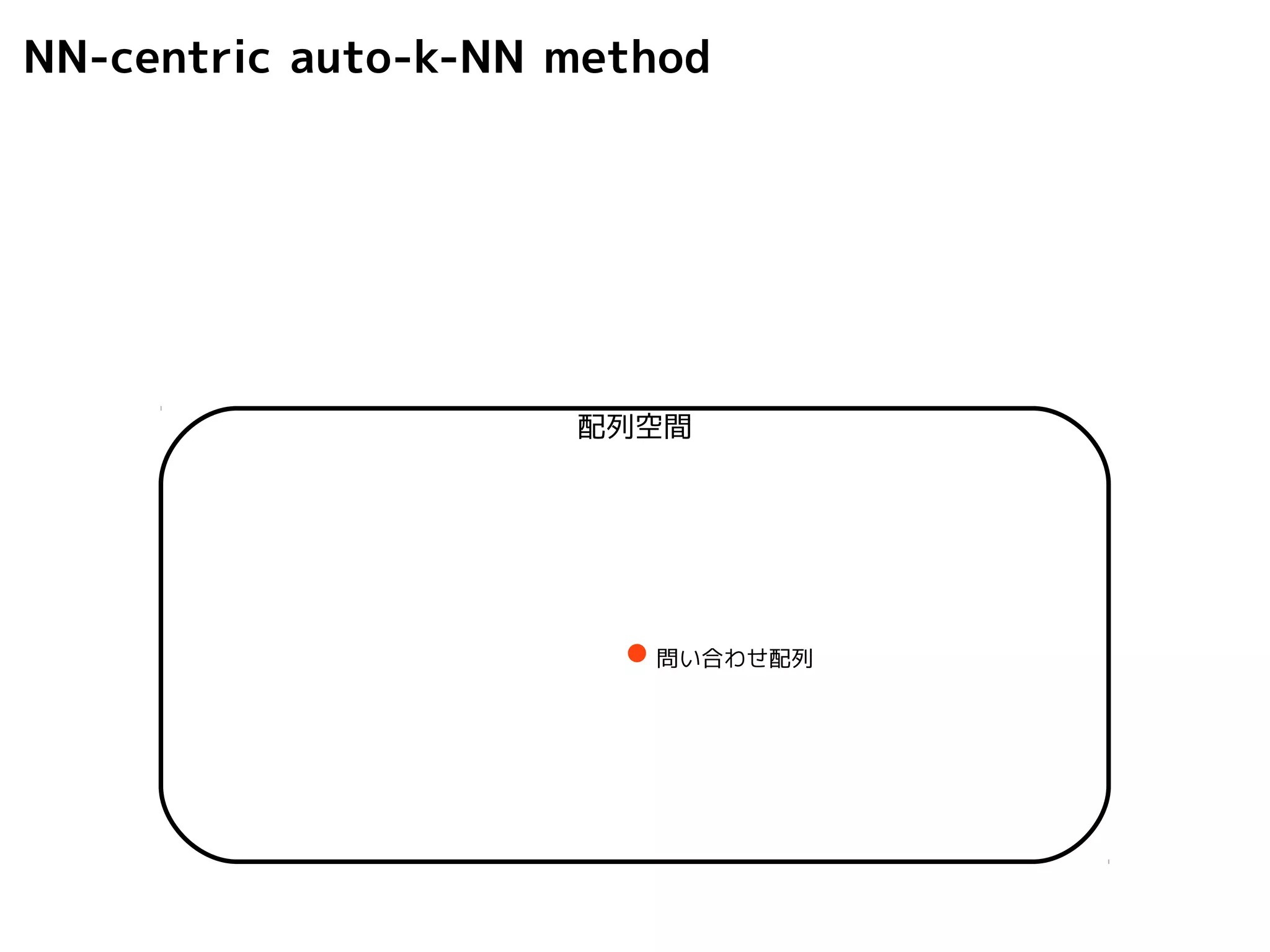 NN-centric auto-k-NN method 
配列空間 
問い合わせ配列 
 