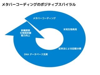 メタバーコーディングのフレームワークとアルゴリズム
