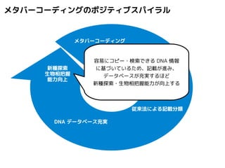 メタバーコーディングのフレームワークとアルゴリズム
