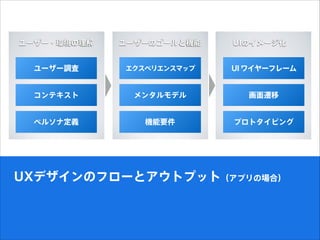 UXǥΥե`ȥȥץåȣץΈϣ
``?h
``{
ƥ
ڥ륽ʶx
``Υ`șC
󥿥ǥ
ڥꥨ󥹥ޥå
UIΥ`
w
UI磻`ե`
ץȥԥ󥰙CҪ
 