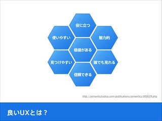 UXȤϣ
ۤ
ʹ䤹
ҊĤ䤹

mǤ

lǤҊ
http://semanticstudios.com/publications/semantics/000029.php
 
