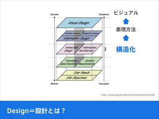 DesignOӋȤϣ
http://www.jjg.net/elements/pdf/elements.pdf
ӥ奢
컯
F
 