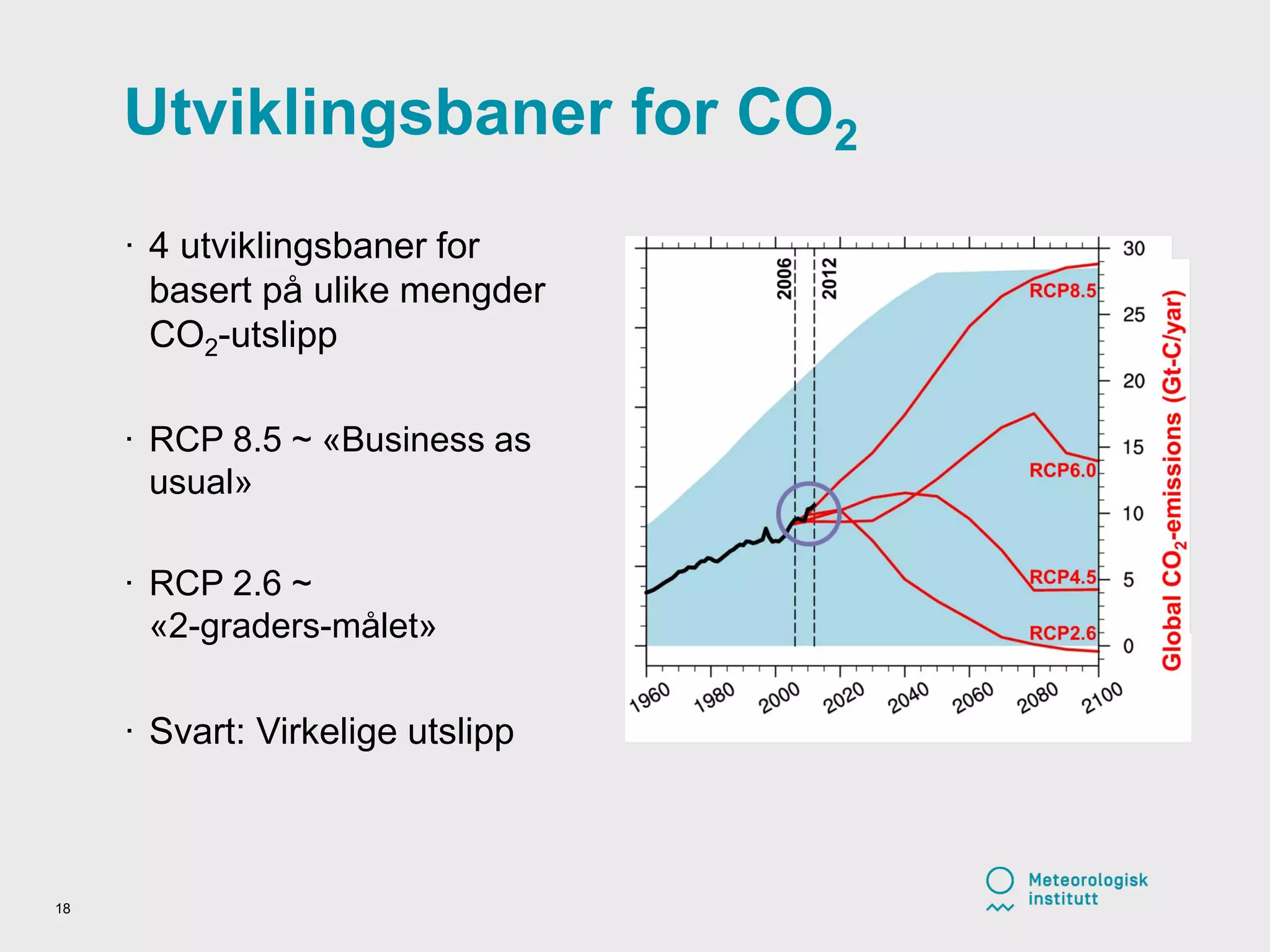 Utviklingsbaner for CO2
18
· 4 utviklingsbaner for
basert på ulike mengder
CO2-utslipp
· RCP 8.5 ~ «Business as
usual»
· RCP 2.6 ~
«2-graders-målet»
· Svart: Virkelige utslipp
 