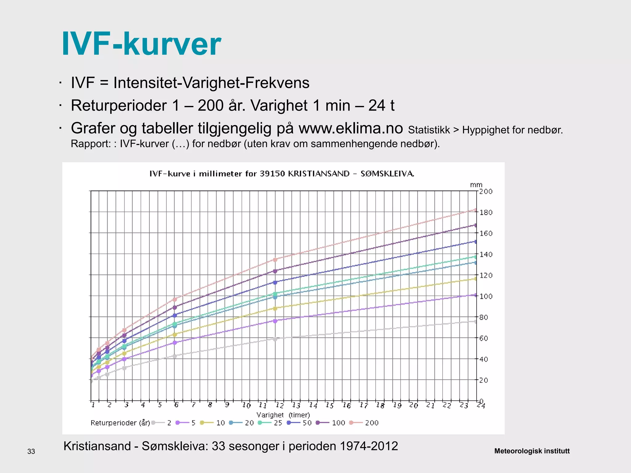 Meteorologisk institutt
IVF-kurver
· IVF = Intensitet-Varighet-Frekvens
· Returperioder 1 – 200 år. Varighet 1 min – 24 t
· Grafer og tabeller tilgjengelig på www.eklima.no Statistikk > Hyppighet for nedbør.
Rapport: : IVF-kurver (…) for nedbør (uten krav om sammenhengende nedbør).
33
Kristiansand - Sømskleiva: 33 sesonger i perioden 1974-2012
 