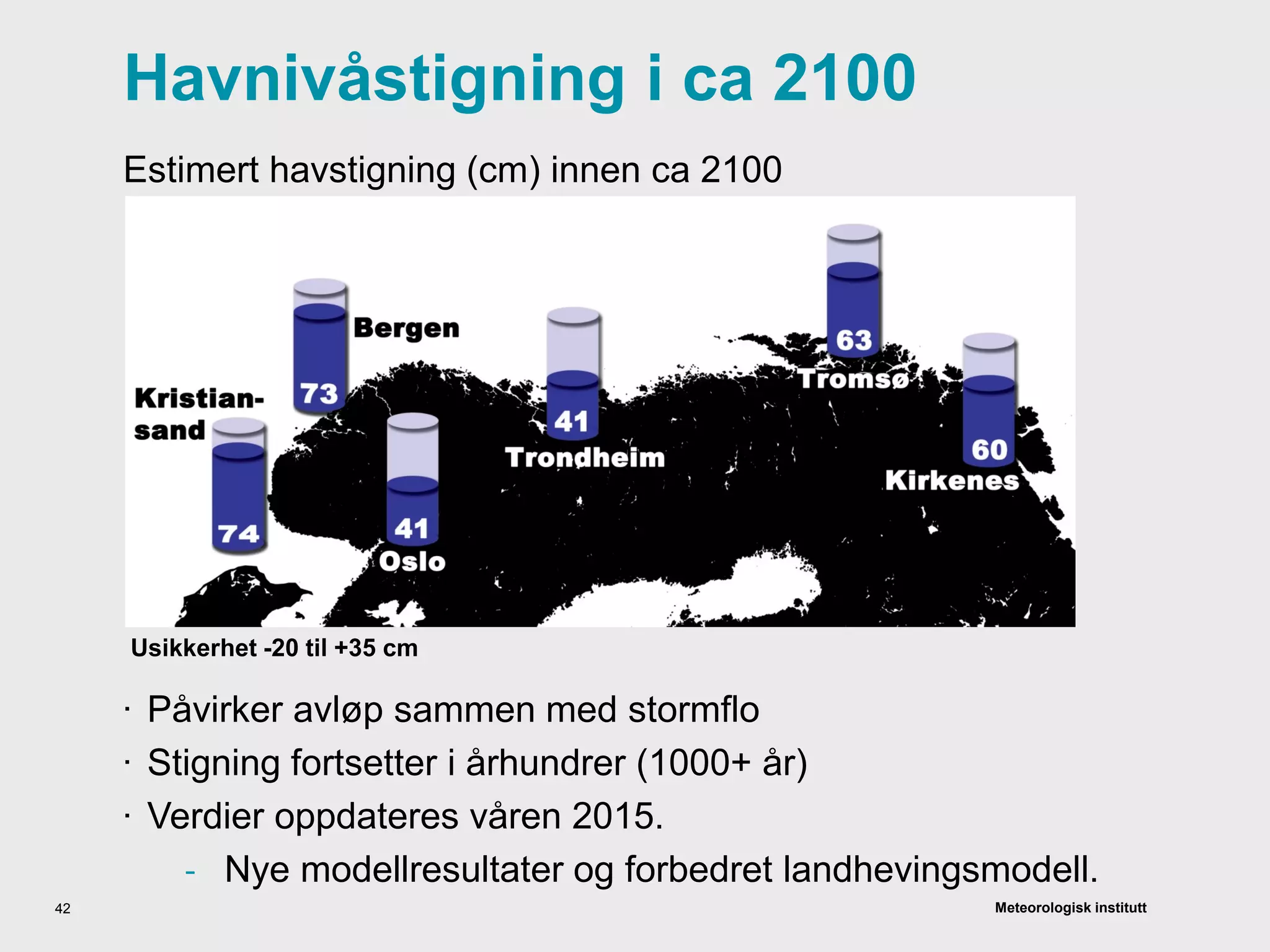Meteorologisk institutt
Havnivåstigning i ca 2100
Estimert havstigning (cm) innen ca 2100
42
Usikkerhet -20 til +35 cm
· Påvirker avløp sammen med stormflo
· Stigning fortsetter i århundrer (1000+ år)
· Verdier oppdateres våren 2015.
- Nye modellresultater og forbedret landhevingsmodell.
 