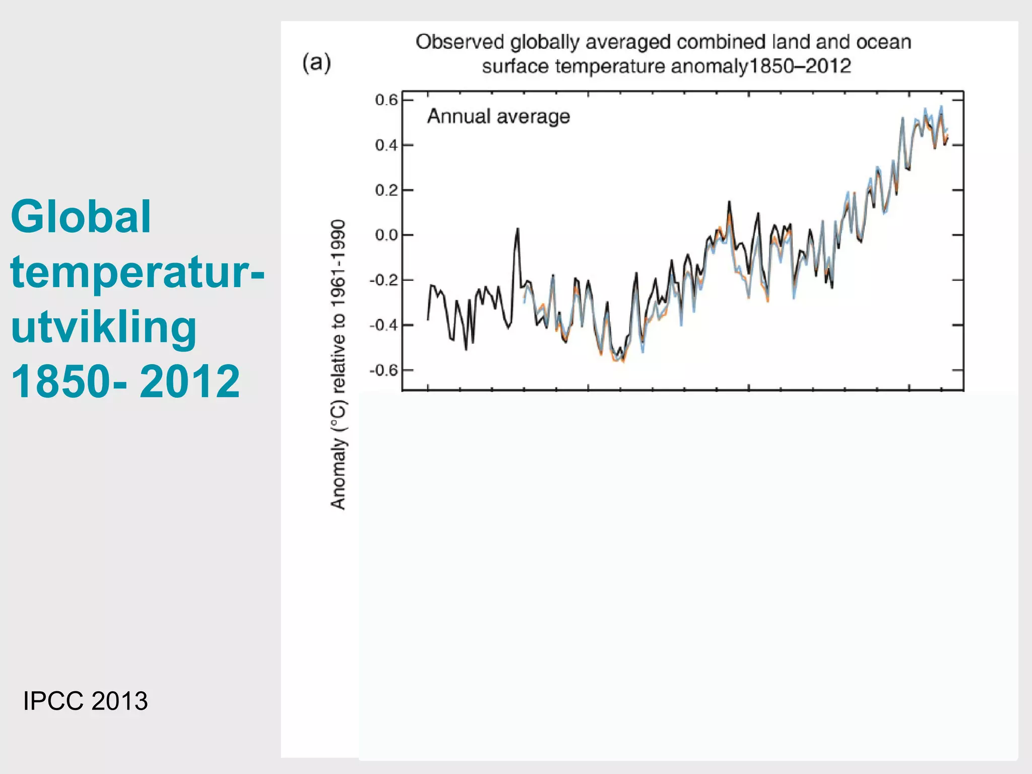 Meteorologisk institutt
Global
temperatur-
utvikling
1850- 2012
IPCC 2013
 