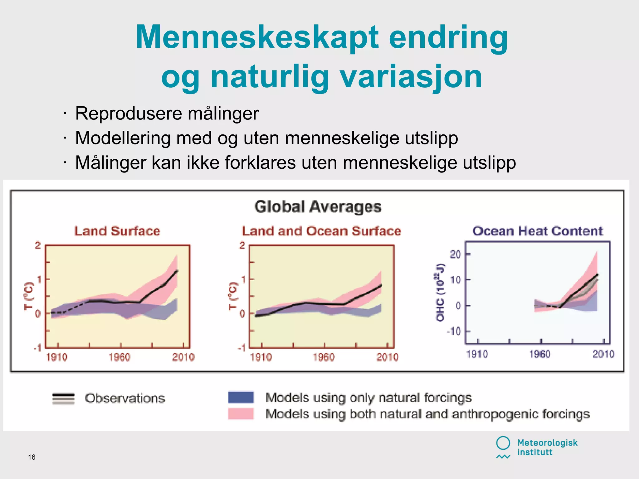 Menneskeskapt endring
og naturlig variasjon
· Reprodusere målinger
· Modellering med og uten menneskelige utslipp
· Målinger kan ikke forklares uten menneskelige utslipp
16
 