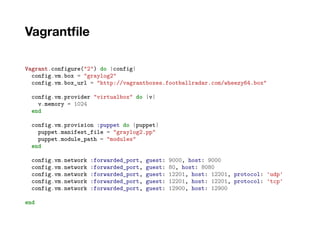 Vagrantfile
Vagrant.configure("2") do |config|
config.vm.box = "graylog2"
config.vm.box_url = "http://vagrantboxes.footballradar.com/wheezy64.box"
config.vm.provider "virtualbox" do |v|
v.memory = 1024
end
config.vm.provision :puppet do |puppet|
puppet.manifest_file = "graylog2.pp"
puppet.module_path = "modules"
end
config.vm.network :forwarded_port, guest: 9000, host: 9000
config.vm.network :forwarded_port, guest: 80, host: 8080
config.vm.network :forwarded_port, guest: 12201, host: 12201, protocol: 'udp'
config.vm.network :forwarded_port, guest: 12201, host: 12201, protocol: 'tcp'
config.vm.network :forwarded_port, guest: 12900, host: 12900
end
 