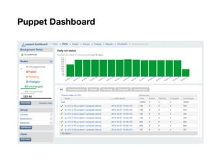 Puppet Dashboard
 