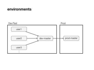environments
..dev-master. prod-master.
user1
.user2 .
user3
.
…
.
Dev/Test
.
Prod
 