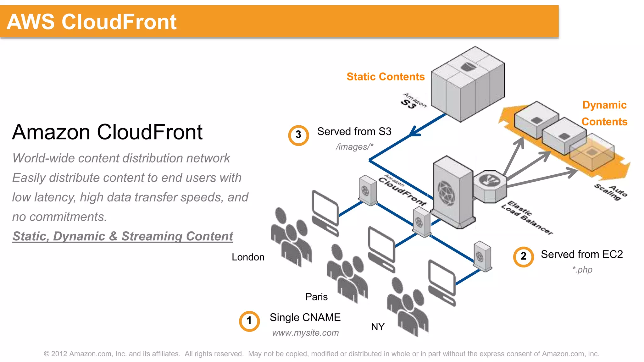 © 2012 Amazon.com, Inc. and its affiliates. All rights reserved. May not be copied, modified or distributed in whole or in part without the express consent of Amazon.com, Inc.
AWS CloudFront
London
Paris
NY
Served from S3
/images/*
3
Served from EC2
*.php
2
Single CNAME
www.mysite.com
1
Amazon CloudFront
World-wide content distribution network
Easily distribute content to end users with
low latency, high data transfer speeds, and
no commitments.
Static, Dynamic & Streaming Content
Static Contents
Dynamic
Contents
 