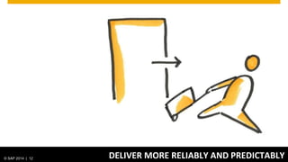 © SAP 2014 | 12 DELIVER MORE RELIABLY AND PREDICTABLY
 