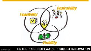 © 2012 SAP AG. All rights reserved. 14© SAP 2014 | 14
Desirability
Feasibility
Viability
ENTERPRISE SOFTWARE PRODUCT INNOVATION
 