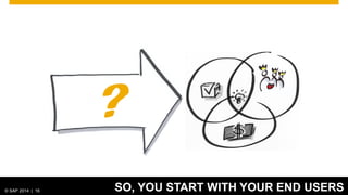 © 2012 SAP AG. All rights reserved. 16© SAP 2014 | 16
?
SO, YOU START WITH YOUR END USERS
 