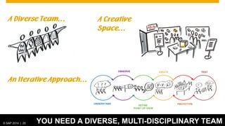© 2012 SAP AG. All rights reserved. 20© SAP 2014 | 20 YOU NEED A DIVERSE, MULTI-DISCIPLINARY TEAM
 