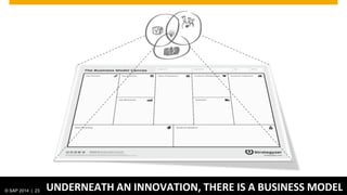 © SAP 2014 | 23 UNDERNEATH AN INNOVATION, THERE IS A BUSINESS MODEL
 
