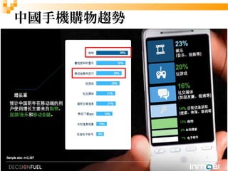 19
中國手機購物趨勢
 