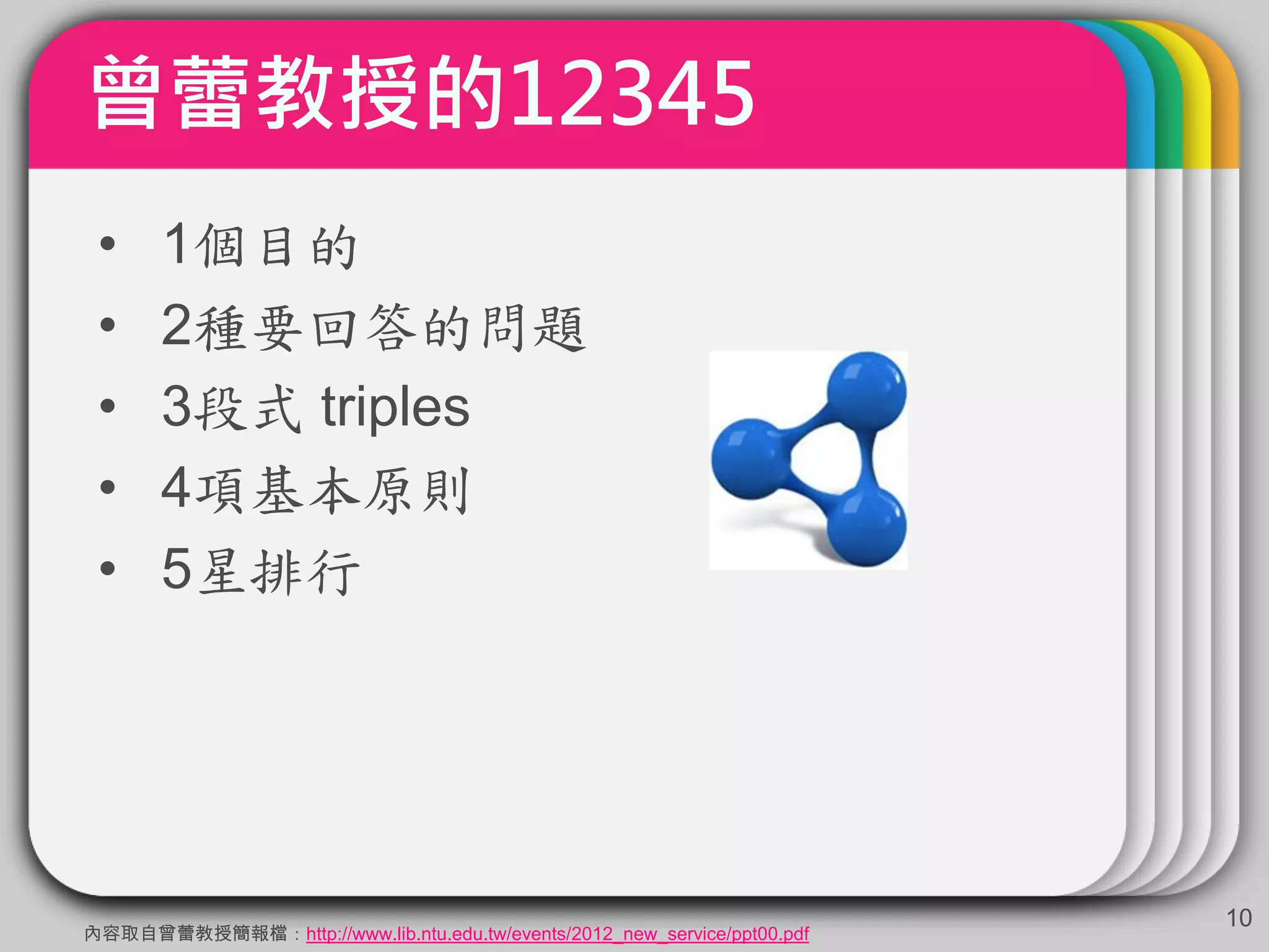 曾蕾教授的12345
10
• 1個目的
• 2種要回答的問題
• 3段式 triples
• 4項基本原則
• 5星排行
內容取自曾蕾教授簡報檔：http://www.lib.ntu.edu.tw/events/2012_new_service/ppt00.pdf
 