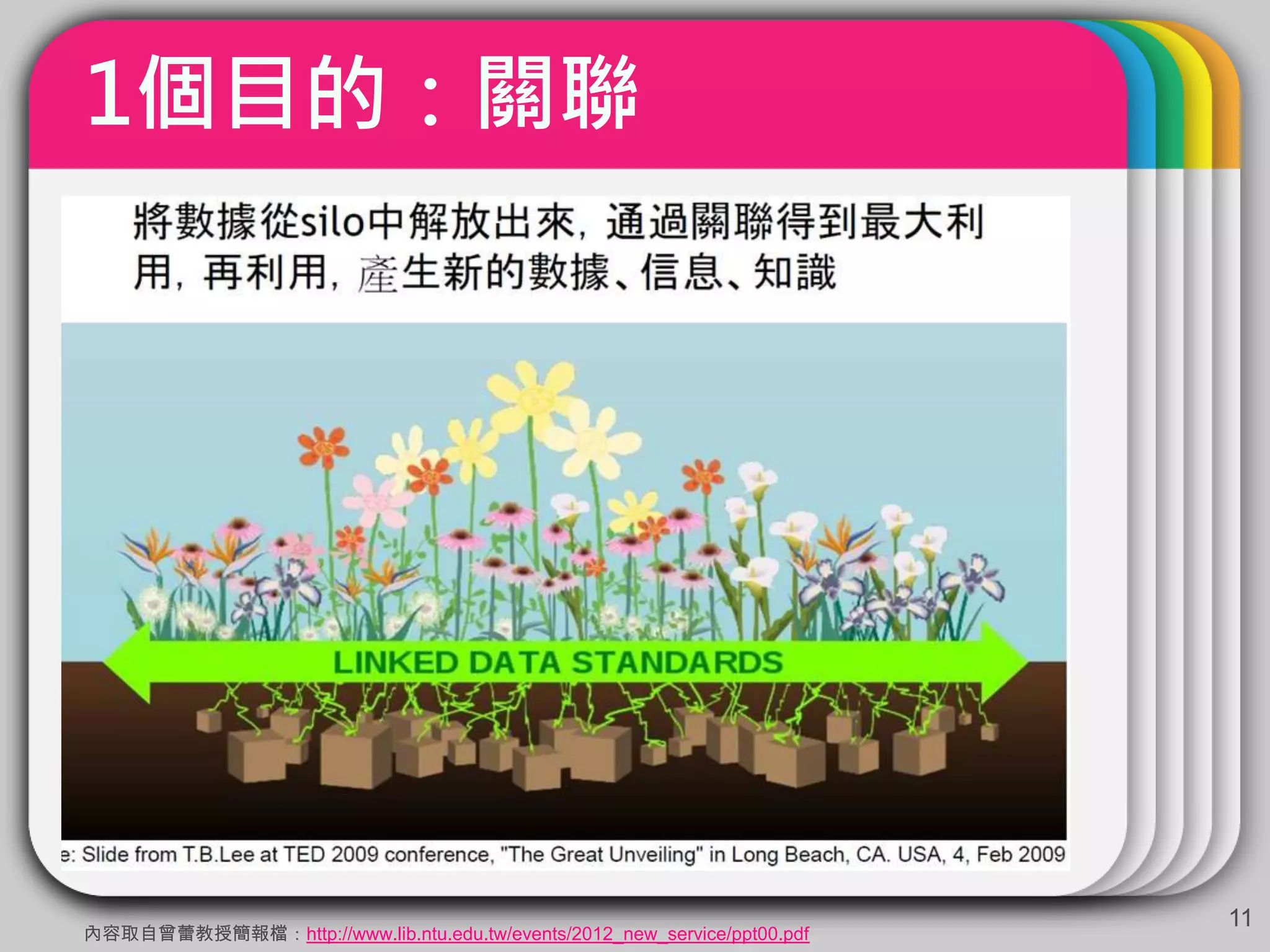 1個目的：關聯
11
內容取自曾蕾教授簡報檔：http://www.lib.ntu.edu.tw/events/2012_new_service/ppt00.pdf
 