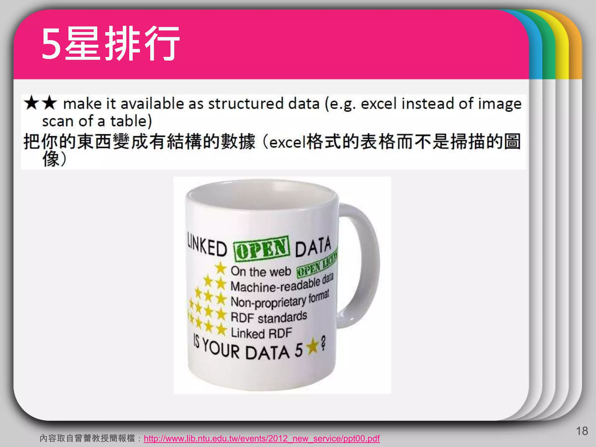 5星排行
18
內容取自曾蕾教授簡報檔：http://www.lib.ntu.edu.tw/events/2012_new_service/ppt00.pdf
 