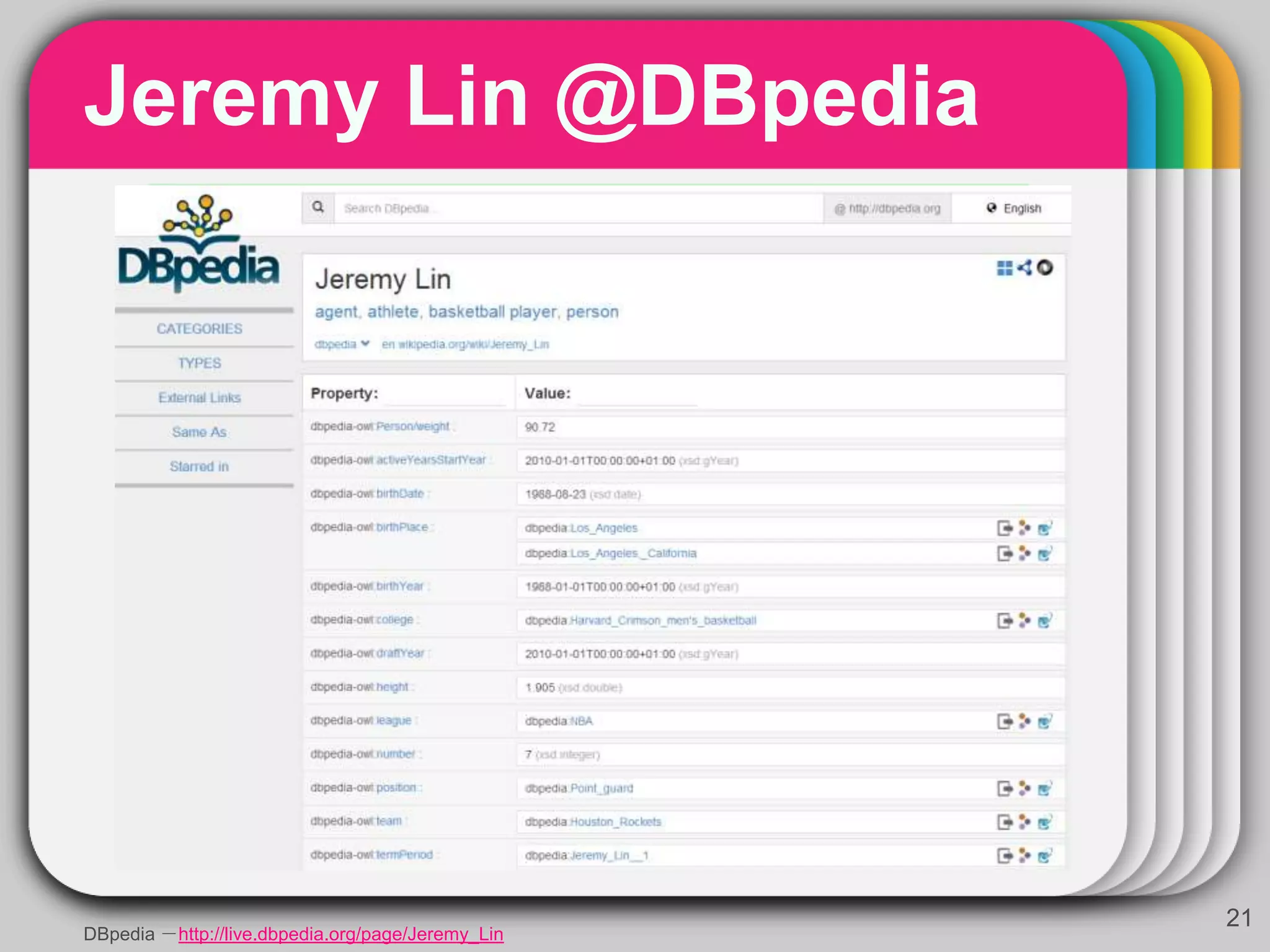 Jeremy Lin @DBpedia
21
DBpedia －http://live.dbpedia.org/page/Jeremy_Lin
 